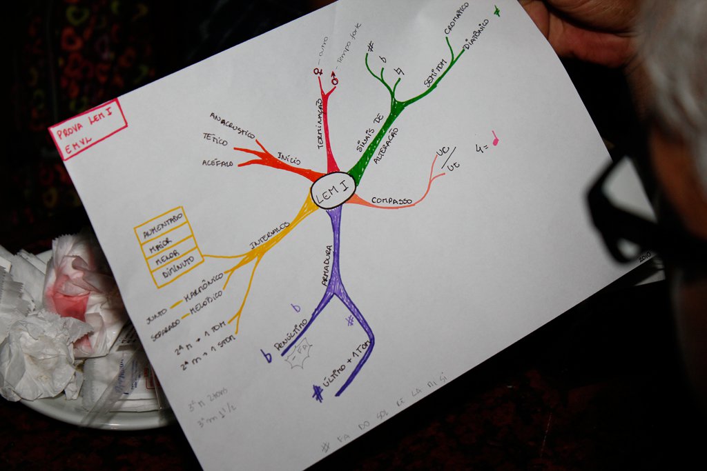 GTD: Organização e Mapas Mentais| Vida Minimalista | camilecarvalho.com